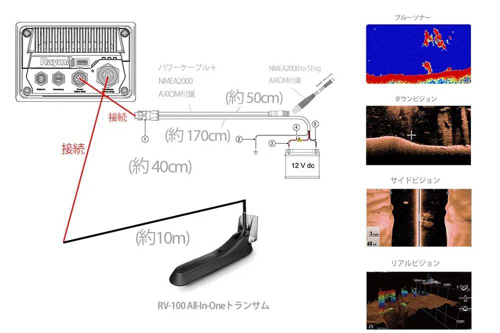 AXIOM 9（9インチ）リアルビジョン3D内蔵 + RV-100 All-In-Oneトランサム 画像⑤