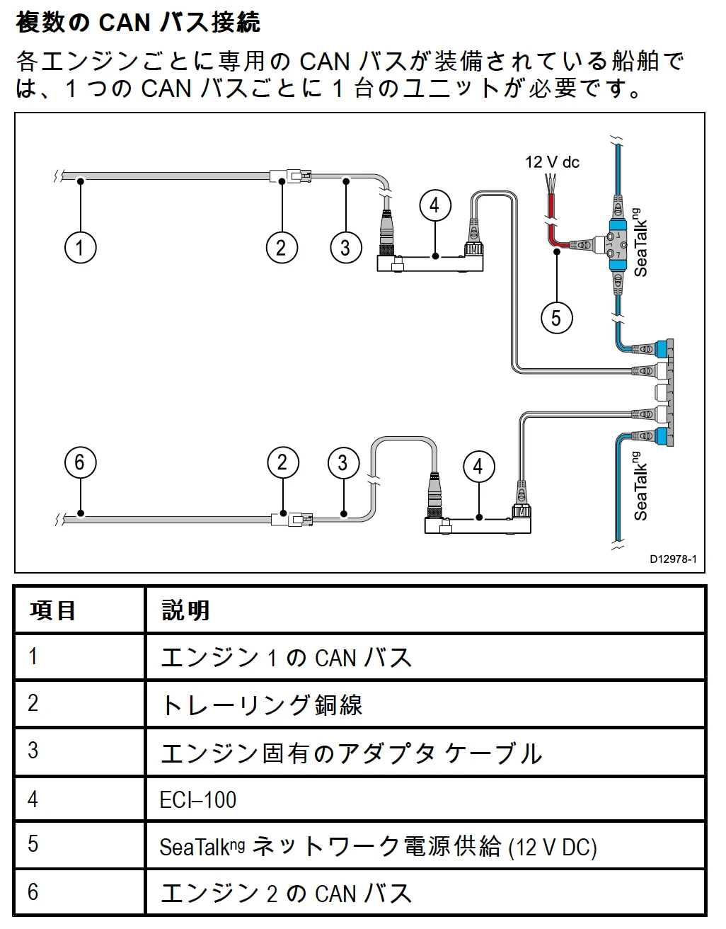 フラワーB ブルーグレイ CABLE ENGINE CONTROL 並行輸入品