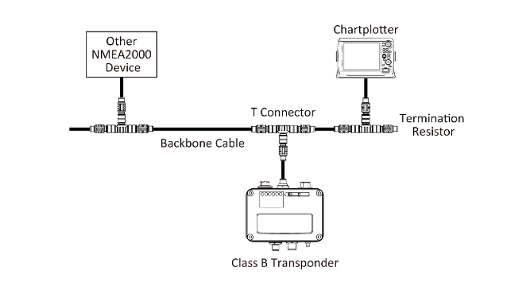 AIS 送受信機（日本認可モデル） 画像⑥