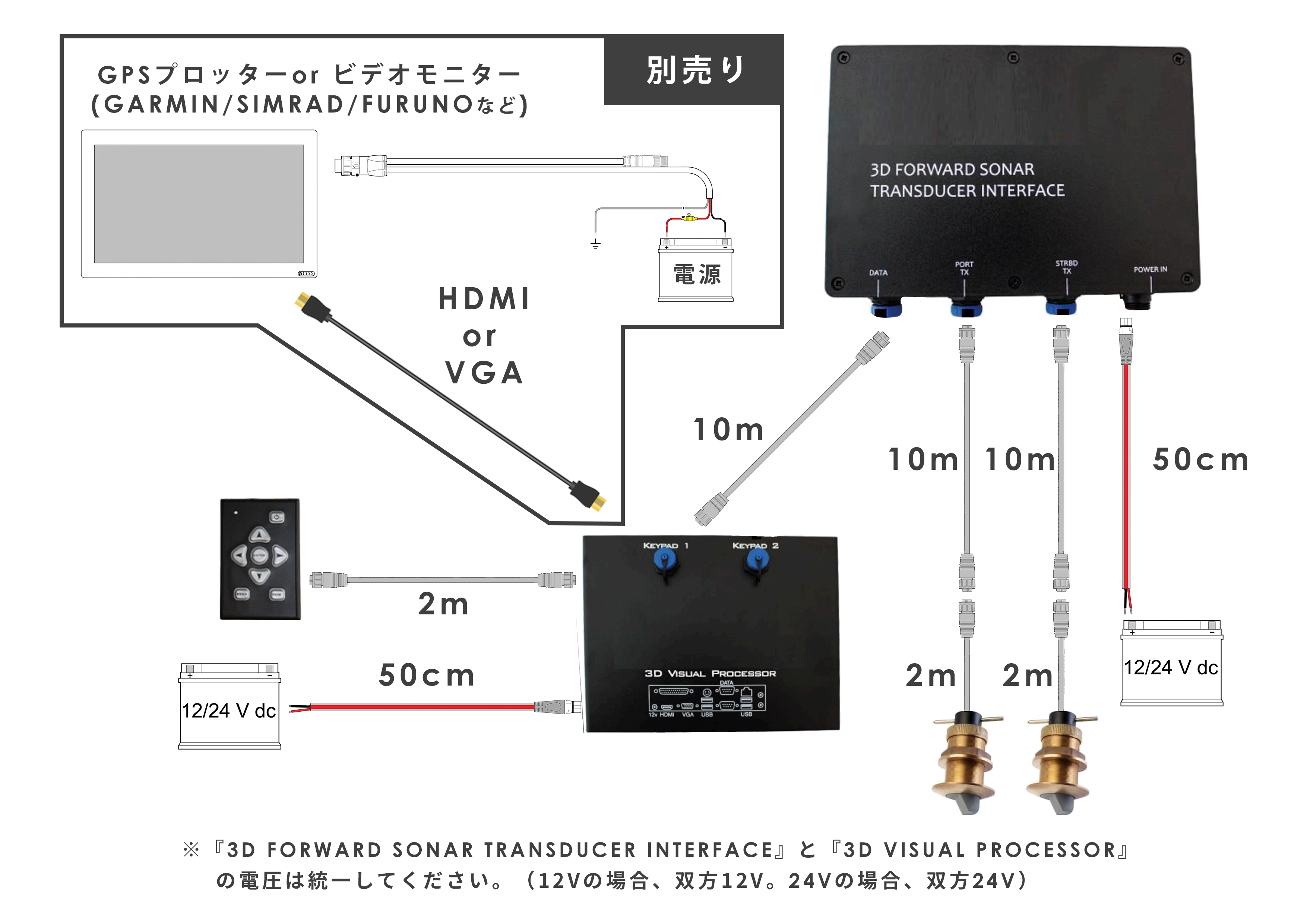 前方ソナー ブロンズ スルハル トランスデューサー（5インチ_ビデオ出力） 画像⑤