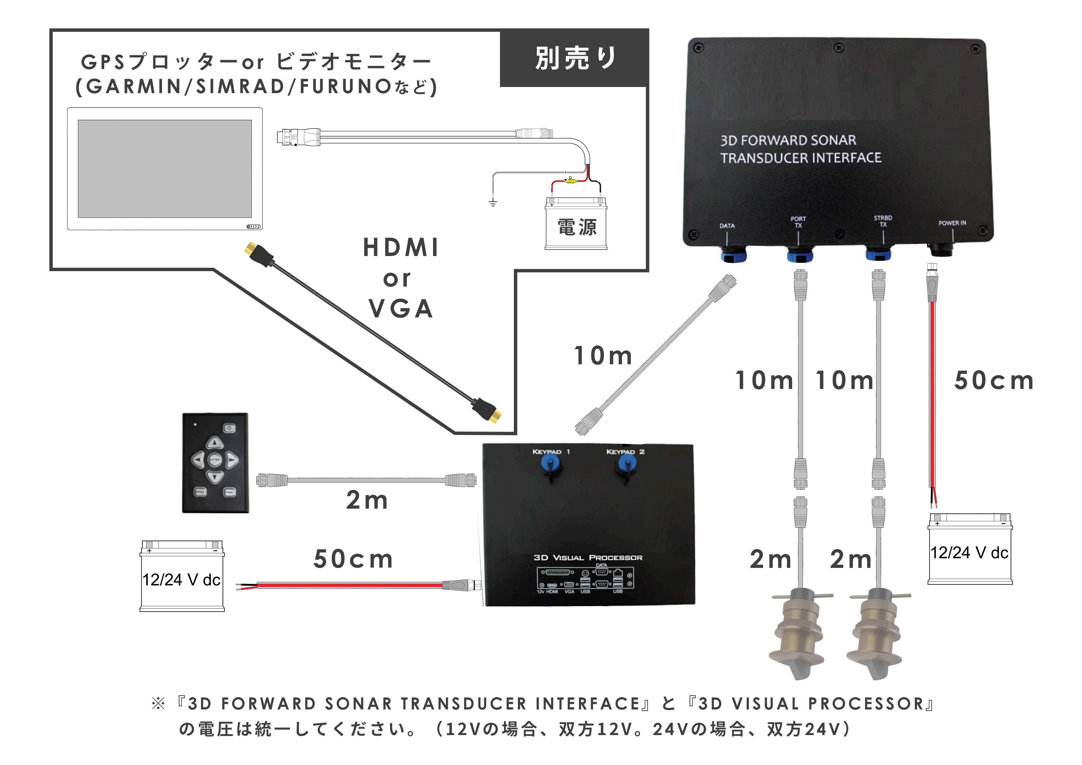 前方ソナー スチール スルハル トランスデューサー（5インチ_ビデオ出力） 画像⑤