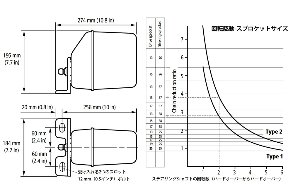 RAYパイロット TYPE 1 ロータリードライブ 12V 画像④