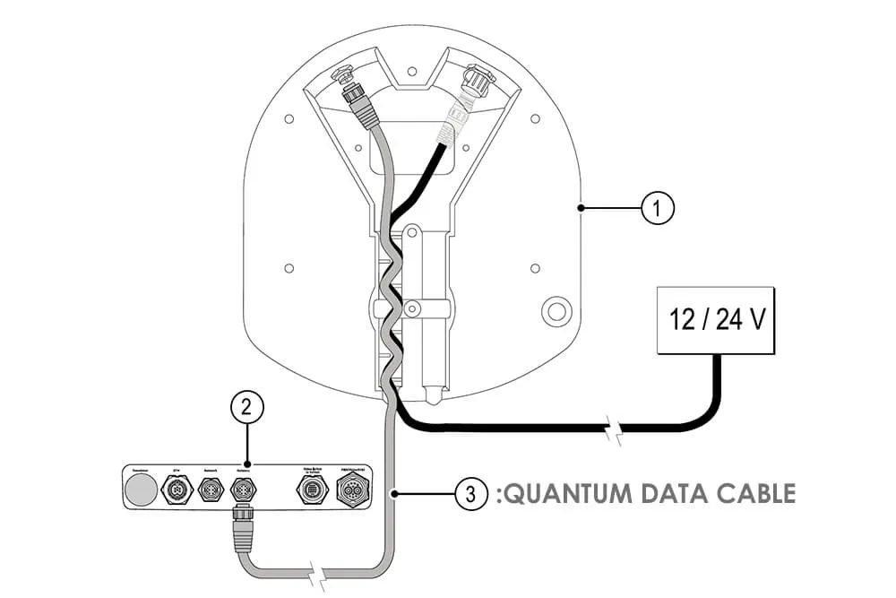 QUANTUM / QUANTUM 2 用 データケーブル 25m 画像③