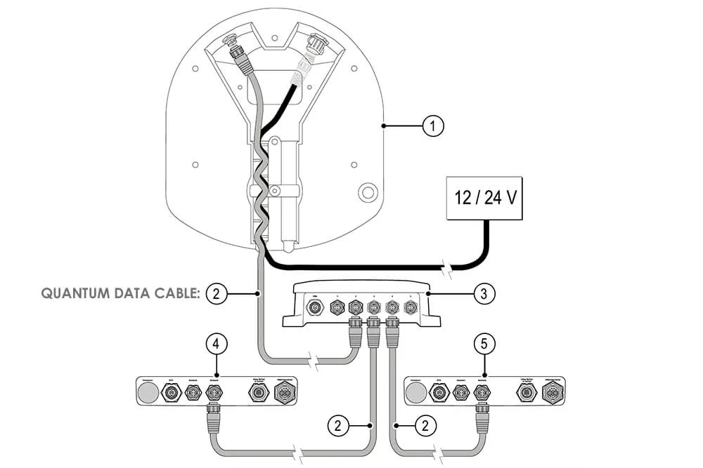 QUANTUM / QUANTUM 2 用 データケーブル 25m 画像③