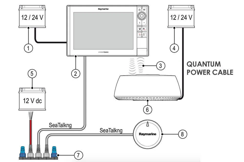 QUANTUM / QUANTUM 2 用 電源ケーブル 15m 画像③