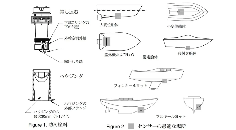 DST800（速度/深度/水温）  画像⑤