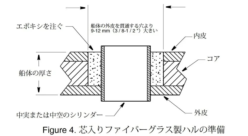 DT800 12° スマート（深度/水温）画像⑥