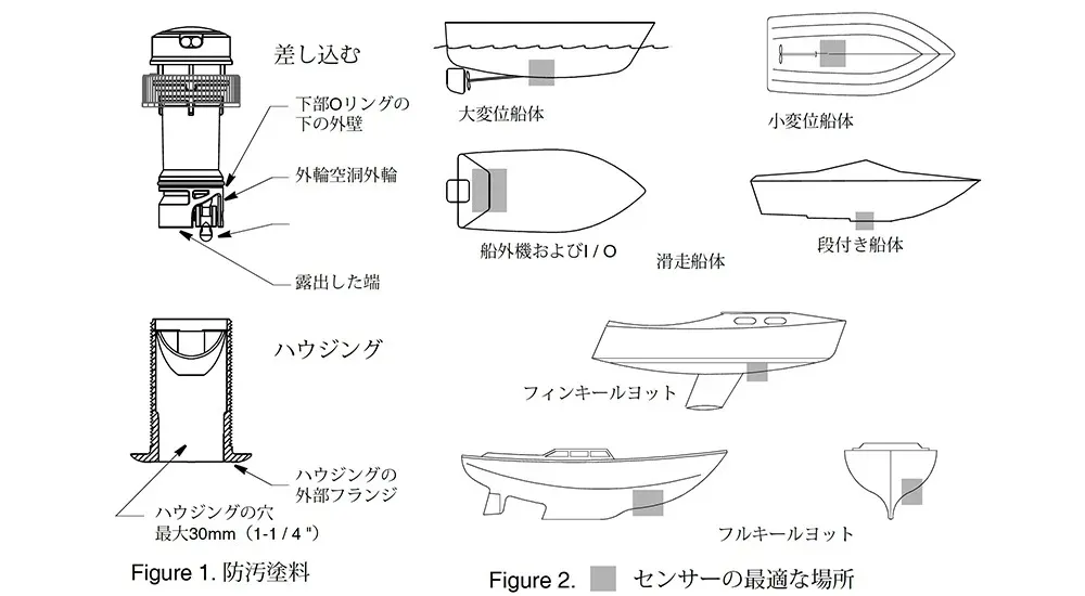 DT800 0° スマート（深度/水温）画像⑤