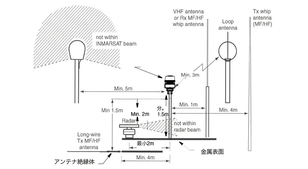 220WX ウェザーステーション（風向/風速/GPS/気温/コンパス）トランスデューサー画像④