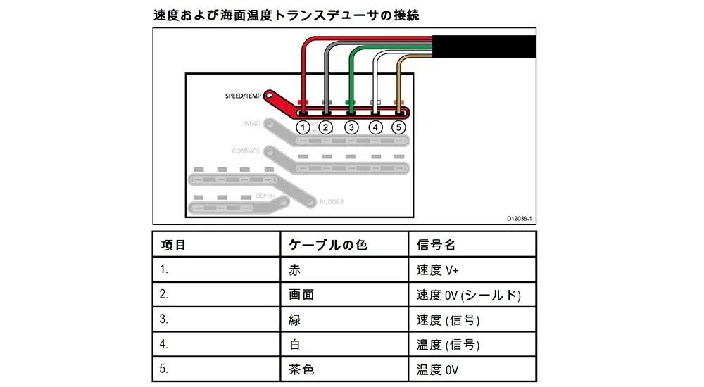 iTC-5 トランスデューサー コンバーター 画像④