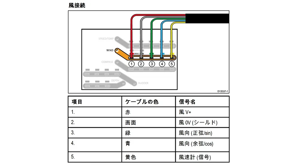 iTC-5 トランスデューサー コンバーター 画像⑤