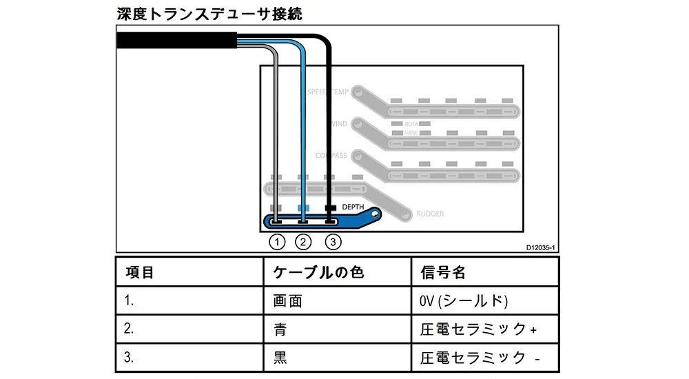 iTC-5 トランスデューサー コンバーター 画像⑥