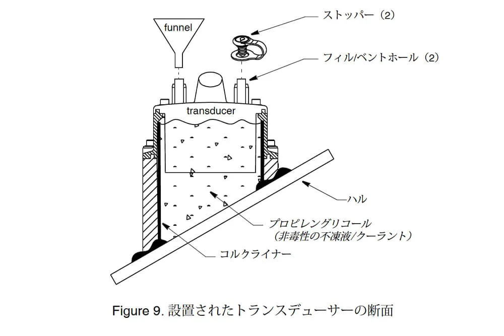 M265LM インハル トランスデューサー 画像⑥