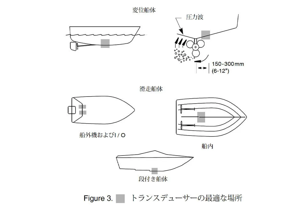 R599LH インハル トランスデューサー 画像⑤