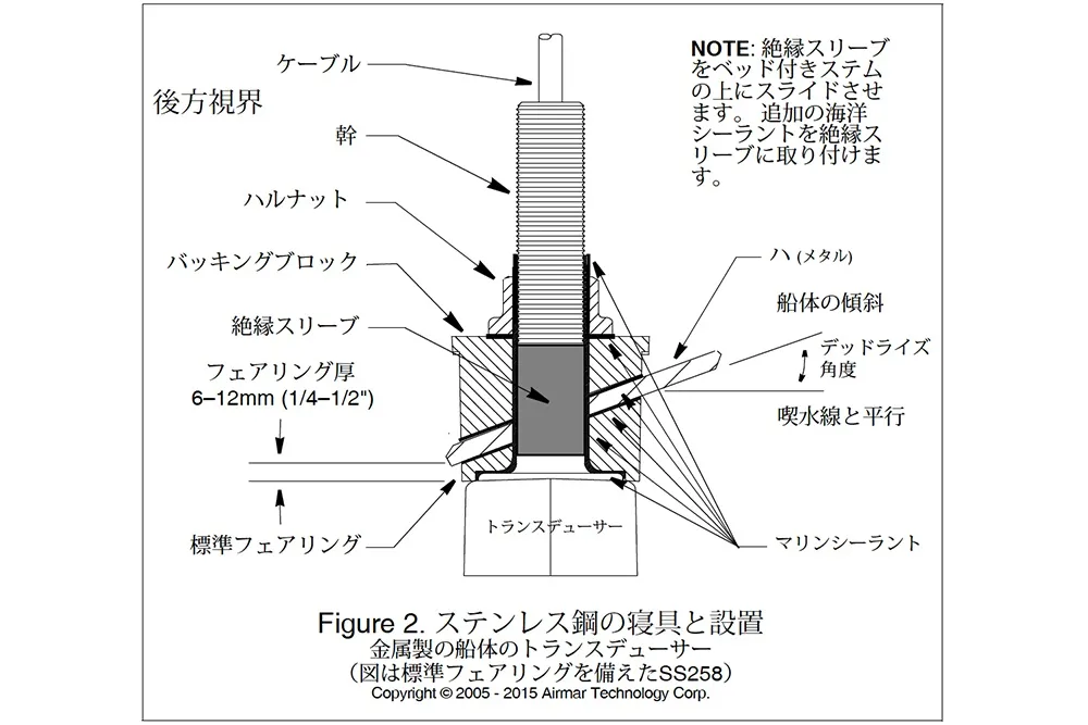 B265LH スルハル トランスデューサー 画像④