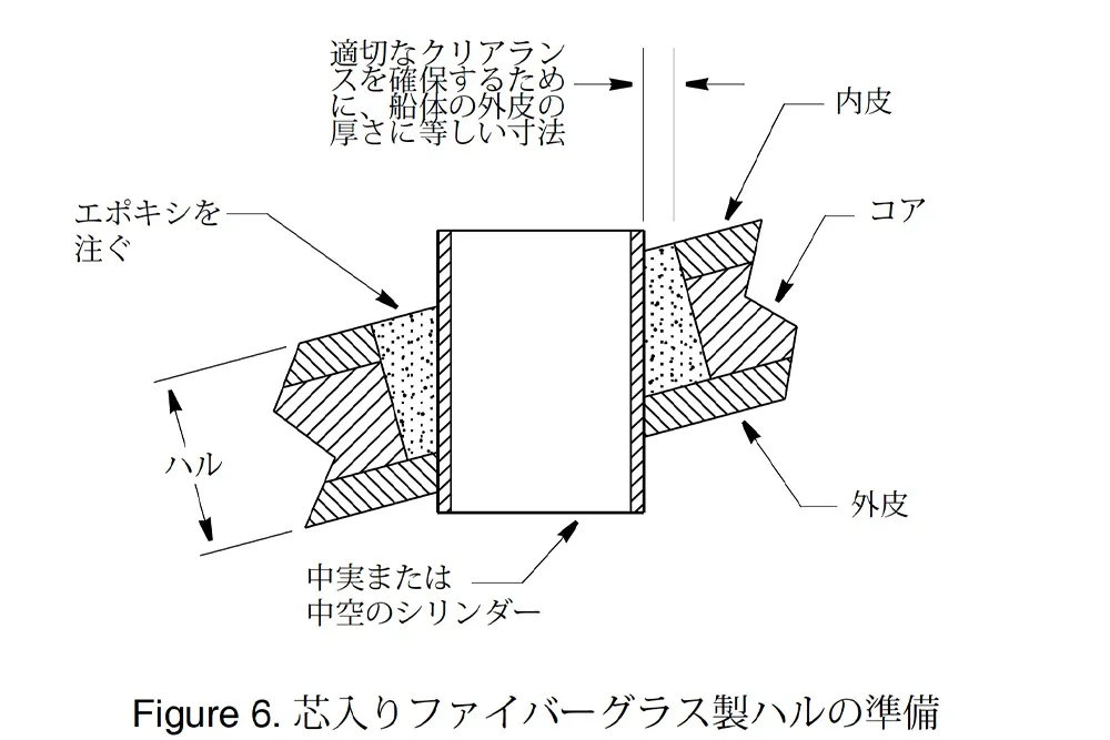 B265LM スルハル トランスデューサー 画像⑥