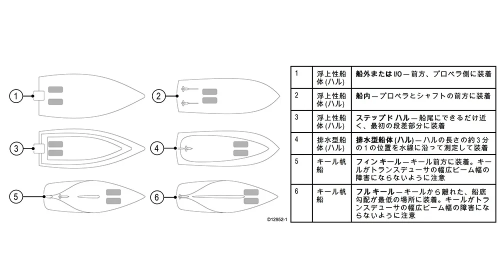 CPT-110 プラスチック スルハル トランスデューサー 画像⑤