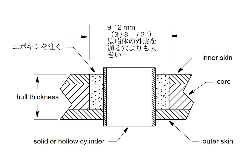 B60 12° スルハル トランスデューサー 画像⑥