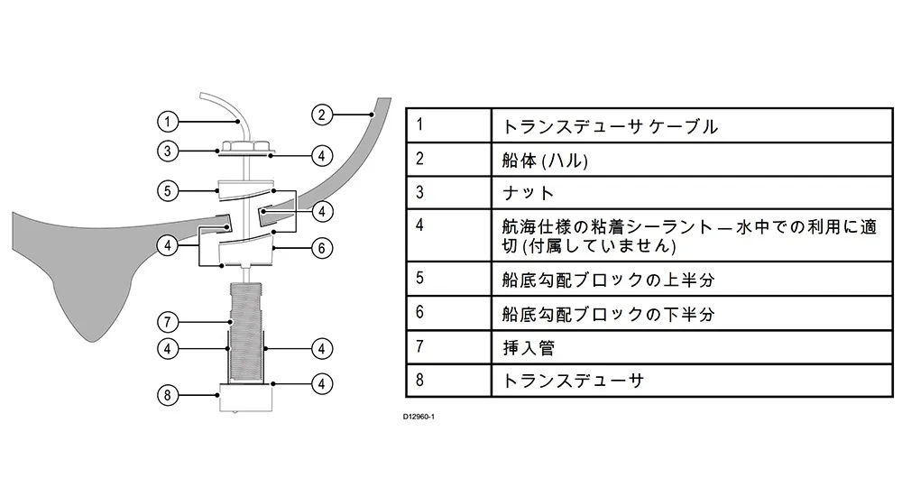 CPT-120 ブロンズ スルハル トランスデューサー 画像⑥