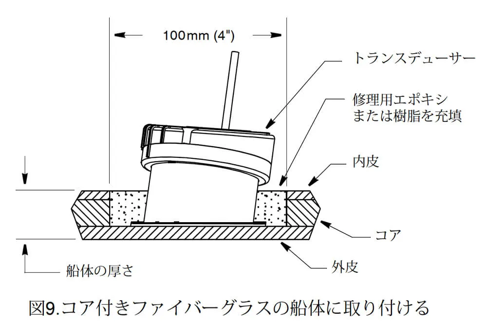 P79 インハル トランスデューサー 画像⑤