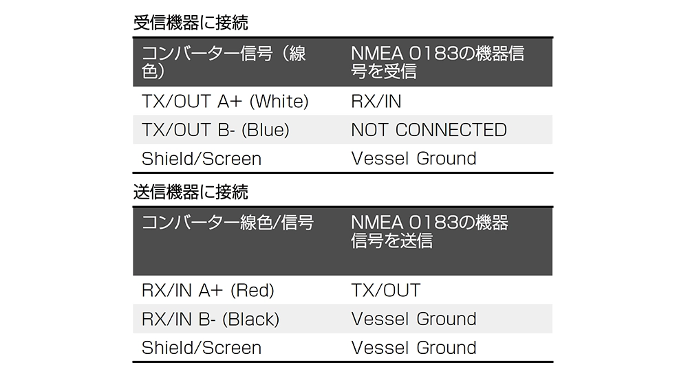 NMEA0183 to SeaTalk2000 NGW-1 アクティセンス コンバーター 画像③