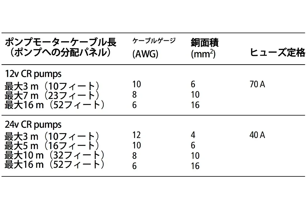 コンスタントランニング 油圧ポンプ 12V 画像⑤