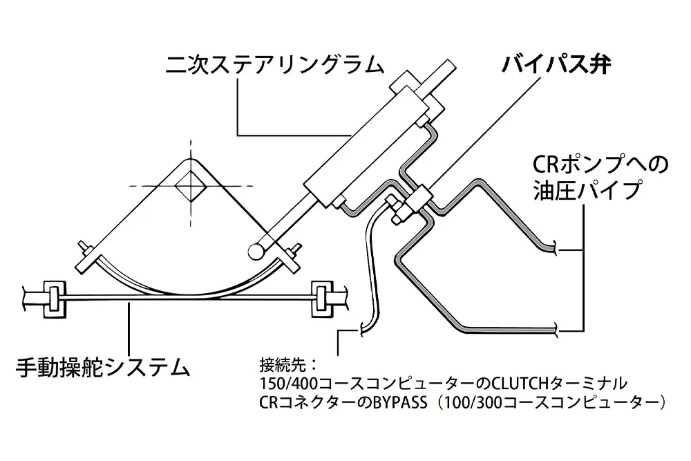 コンスタントランニング 油圧ポンプ 12V 画像⑥